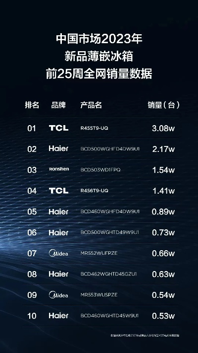 揭秘二箱冰箱自营品牌排行榜，谁才是市场上的佼佼者？