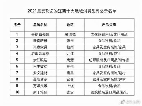 江西本土进口零食品牌崛起，盘点十大热门榜单！