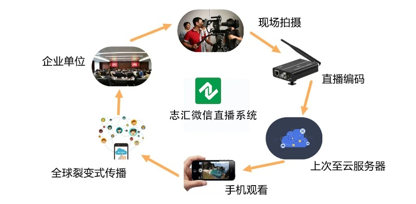 微信直播轻松开通指南，教你一步步成为直播达人