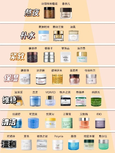 盘点热门脸黄面膜品牌，让你的肌肤焕发光彩！