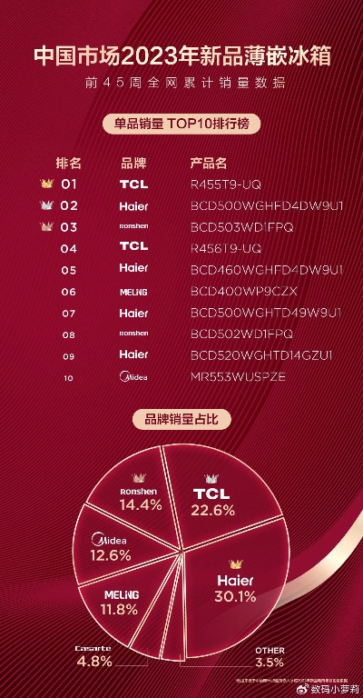 揭秘中国电视冰箱品牌排行榜，谁才是冷柜之王？