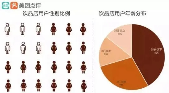 高端零食品牌的挑剔食客，揭秘他们的用户画像