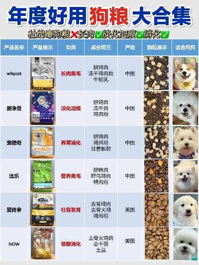 狗狗零食品牌大盘点，品质与口碑双丰收的佼佼者