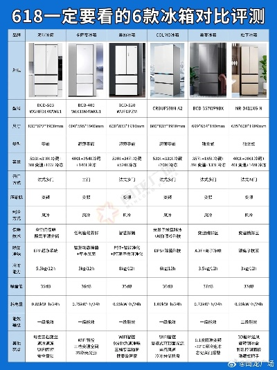 四开门冰箱品牌大比拼，谁才是你的最佳选择？