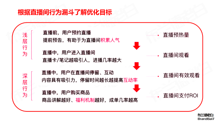 如何提升直播间流量，实操技巧大揭秘！