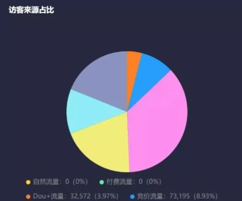 如何提升直播间流量，实操技巧大揭秘！