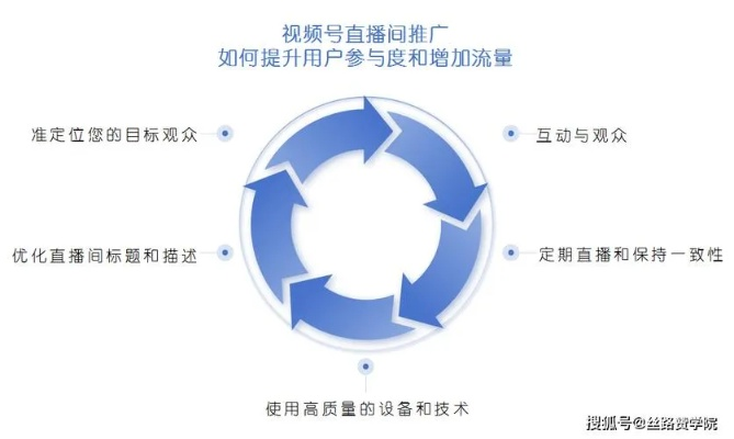 如何提升直播间流量，实操技巧大揭秘！