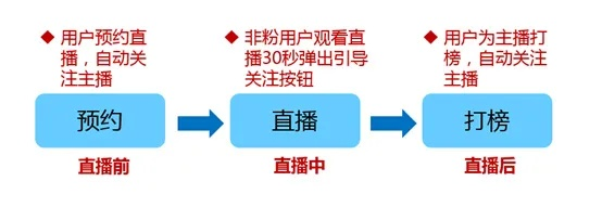 轻松上手直播，视频直播设置全攻略