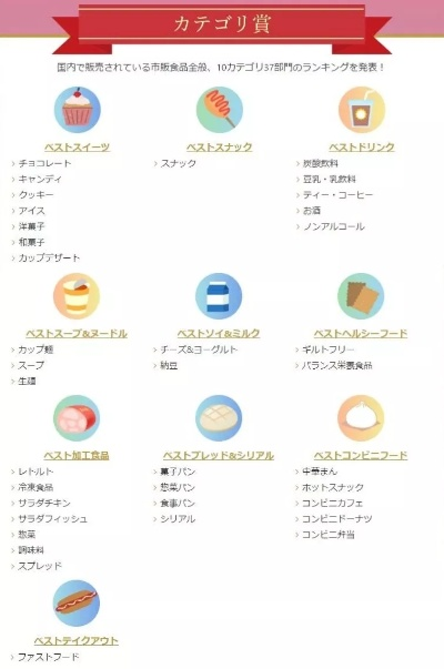 轻松辨别日本零食品牌，吃货必备攻略！