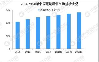 自己动手做品牌面膜，销售前景如何？揭秘创业新趋势！