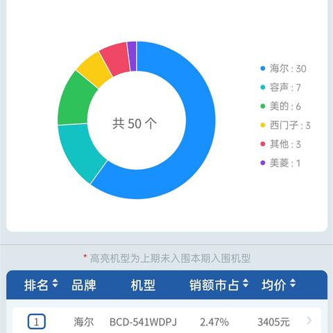 如何一眼识别新品牌冰箱？揭秘选购技巧与案例分享