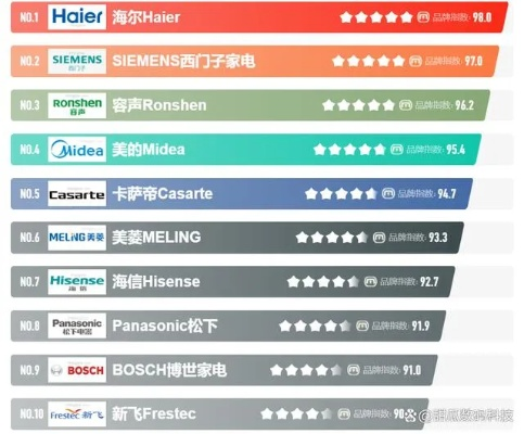 盘点十大公认耐用冰箱品牌，品质生活从选对冰箱开始