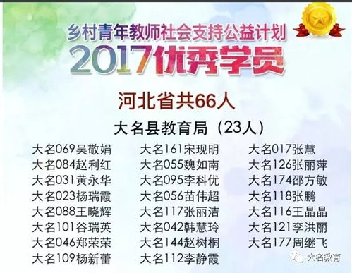 如何成为一名优秀的乡村小学校长—实战指南与案例分析