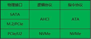 揭秘低延迟物理服务器，速度与稳定的完美结合