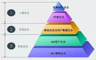 揭秘低延迟物理服务器，速度与稳定的完美结合