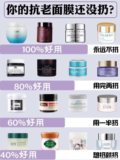 揭秘抗老抗皱面膜界佼佼者，哪个品牌值得你信赖？