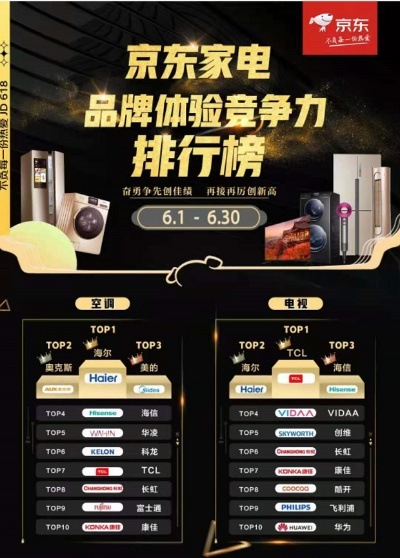 京东自营品牌冰箱十大排名，品质生活从冷开始！