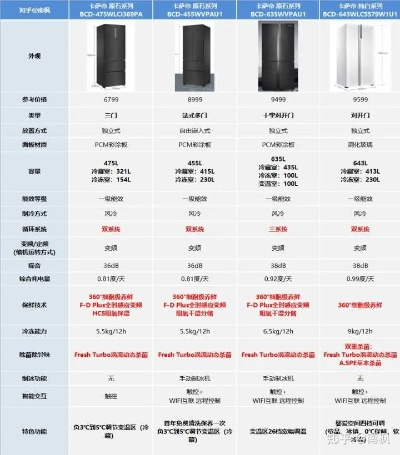 冰箱选购指南，热门品牌机型推荐及案例分享