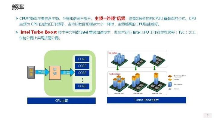 服务器只识别到一个物理CPU？揭秘原因及解决方案