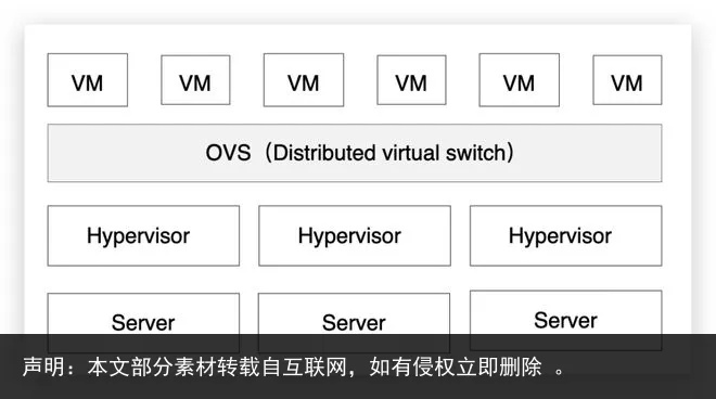物理服务器上运行OVS（Open vSwitch）的最佳实践与案例分享