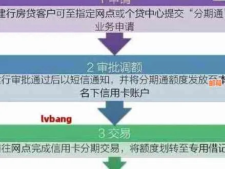 如何在乡村地区巧妙营销信用卡贷款—实战攻略与案例分析