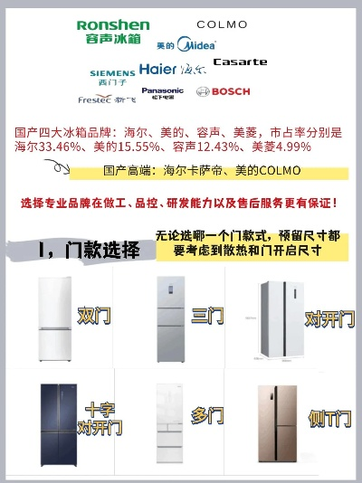 高端冰箱品牌哪家强？带你一探究竟！