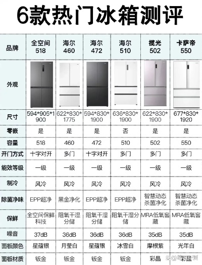 高端冰箱品牌哪家强？带你一探究竟！