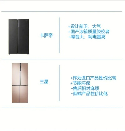 高端冰箱品牌哪家强？带你一探究竟！