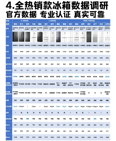 高端冰箱品牌哪家强？带你一探究竟！