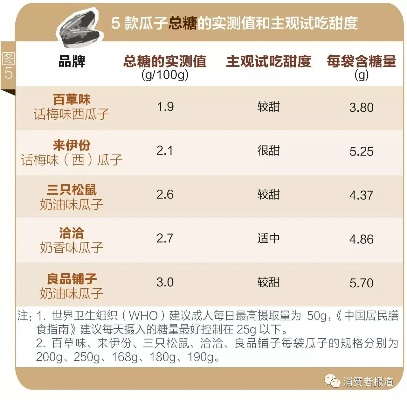 零食大比拼—如何撰写零食品牌测评报告