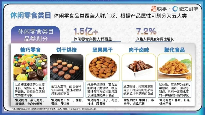 零食大比拼—如何撰写零食品牌测评报告