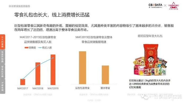 零食大比拼—如何撰写零食品牌测评报告