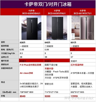 双开门冰箱品牌大盘点，哪个品牌值得你入手？