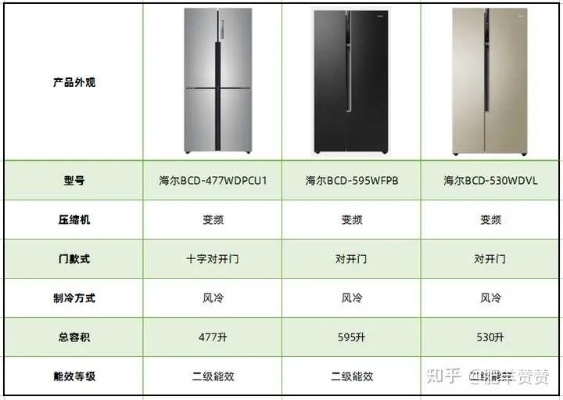 双开门冰箱品牌大盘点，哪个品牌值得你入手？