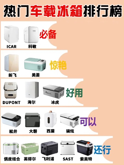 揭秘车载冰箱电源排行榜，谁是你的出行好伴侣？