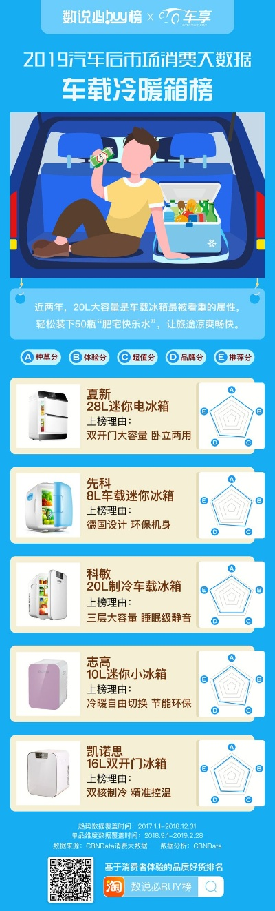 揭秘车载冰箱电源排行榜，谁是你的出行好伴侣？