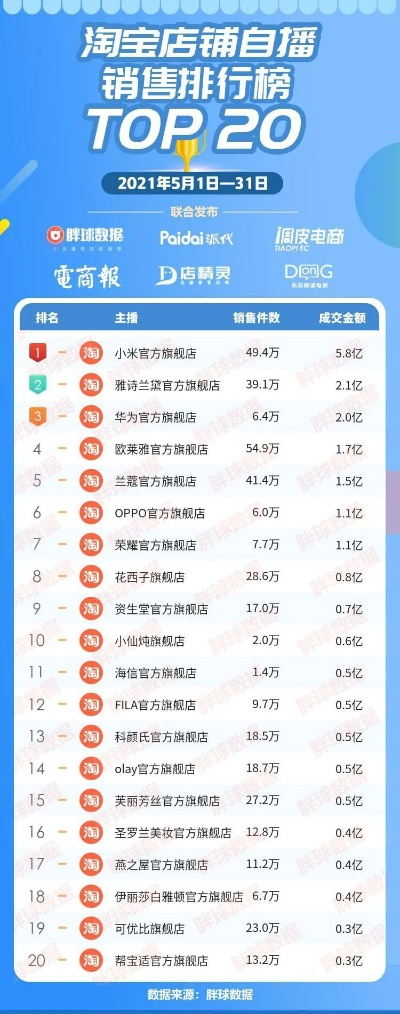 揭秘淘宝直播排名，如何看懂这个带货王的排行榜