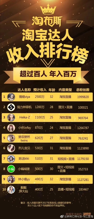 揭秘淘宝直播排名，如何看懂这个带货王的排行榜