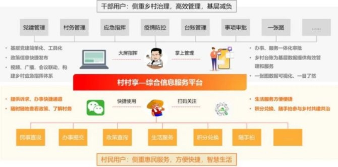 互联网赋能乡村振兴，管理策略与实践案例