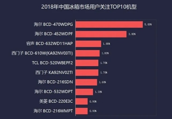 容量冰箱，一线品牌还是性价比之选？揭秘市场真相！