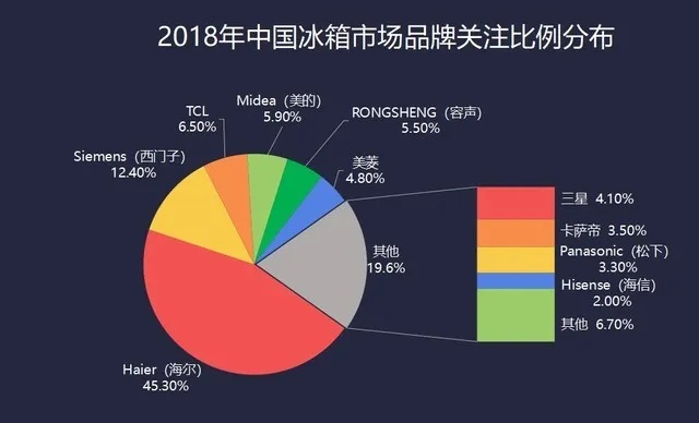 容量冰箱，一线品牌还是性价比之选？揭秘市场真相！