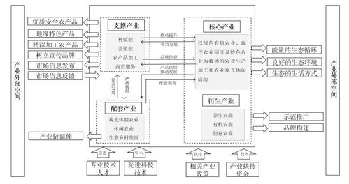 如何让乡村墙漆产品在市场上刷出好口碑—经营策略全解析