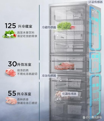 几百元冰箱哪个品牌好用？性价比之王大揭秘！