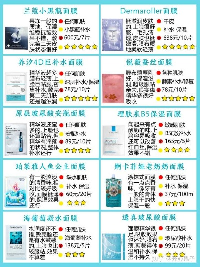 盘点那些价格亲民的补水面膜品牌，让你的肌肤喝饱水！
