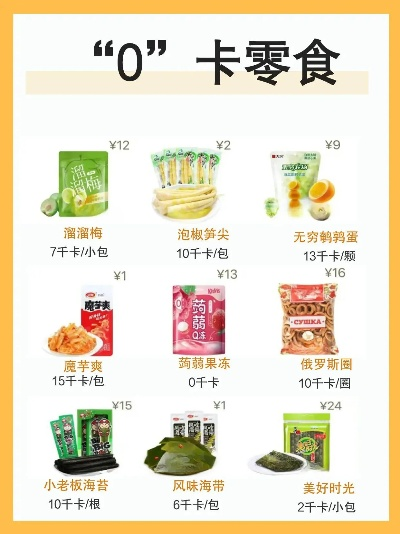 盘点那些让你零负担享受的零卡高端零食品牌大全