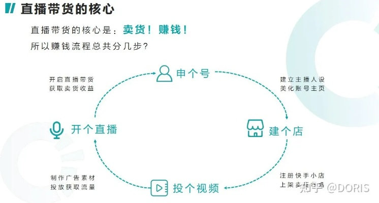 直播带货攻略，如何让你的直播火起来？