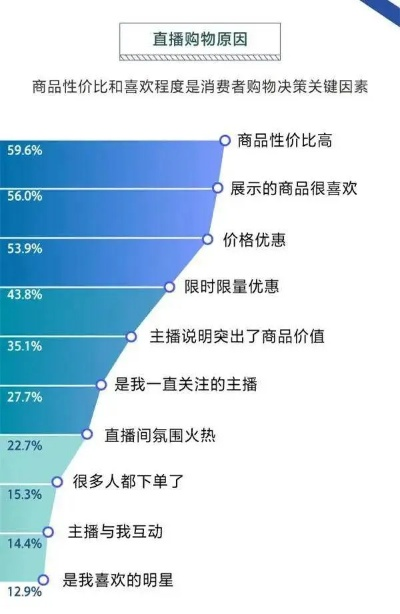 直播带货攻略，如何让你的直播火起来？