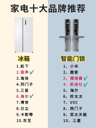 太空舱冰箱品牌大揭秘，最新排行榜及选购指南