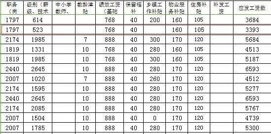 南江乡村教师工资待遇探析，坚守岗位的他们，待遇如何？