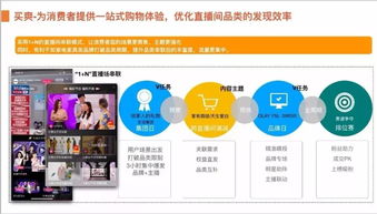 微博直播互动指南，轻松玩转直播间的互动技巧